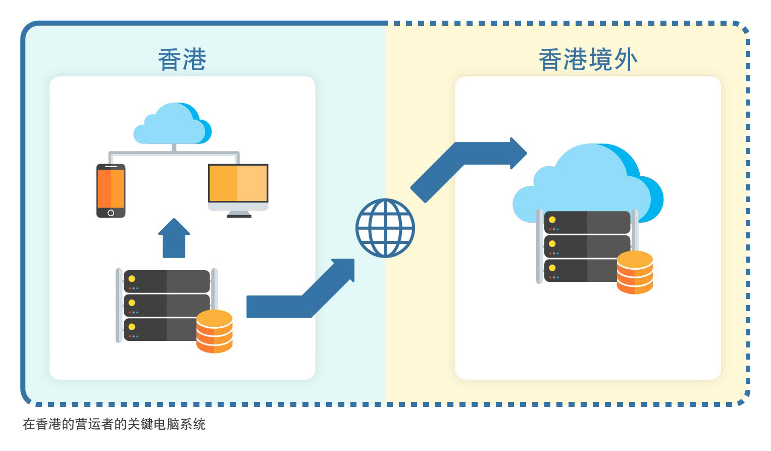 规管范畴及对象